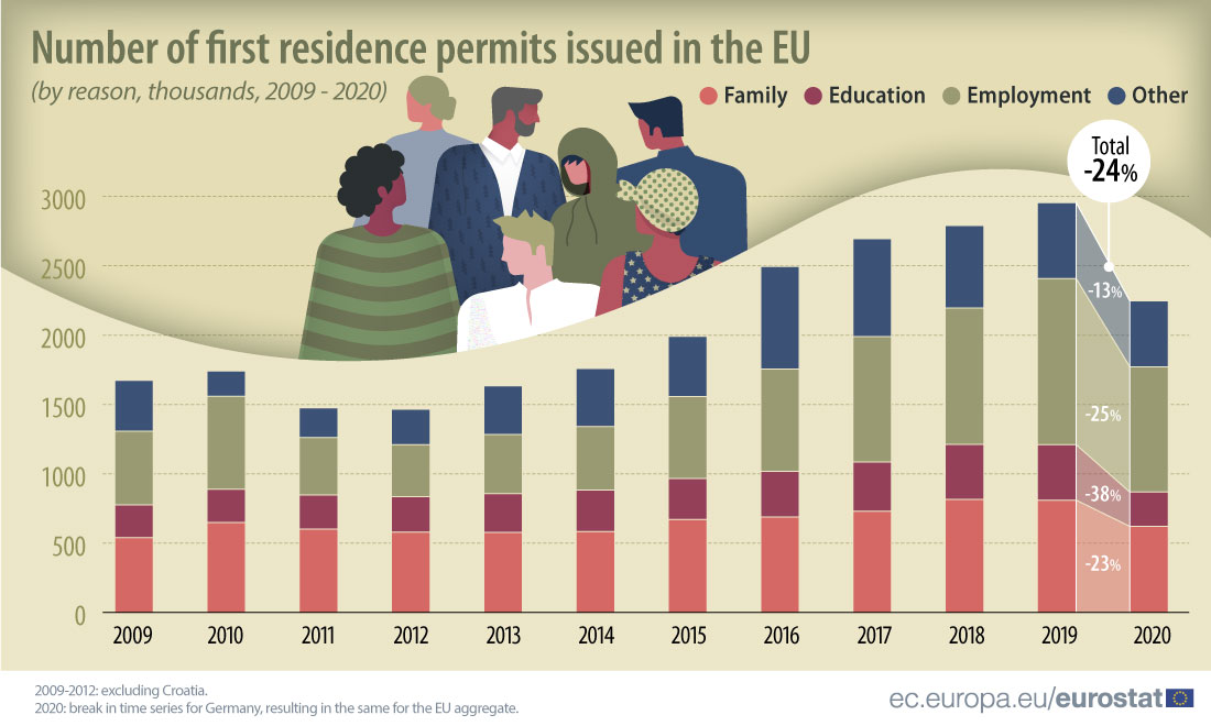 Фото с сайта eurostat